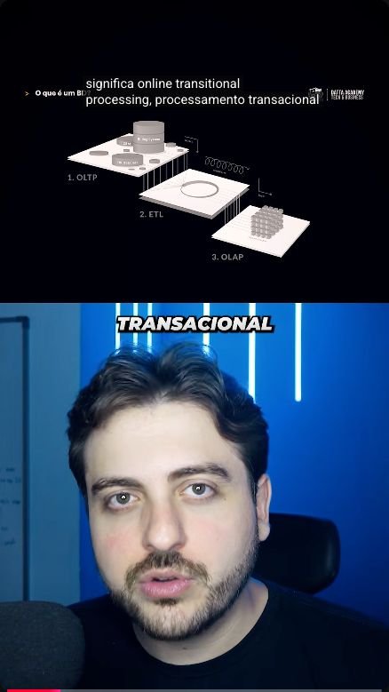 Preview do Short sobre sistemas de dados